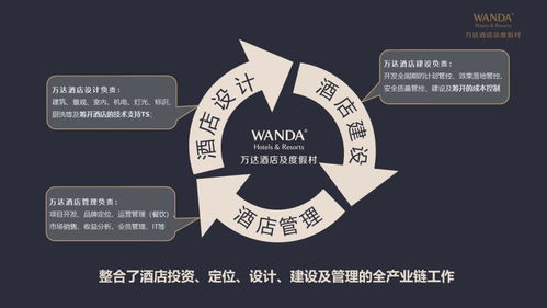 后疫情时代酒店投资与管理的新趋势与应对策略