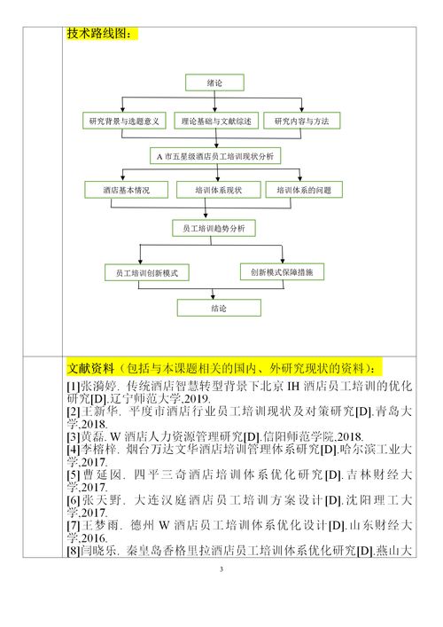酒店管理专业开题报告研究思路、方法与技术路线探讨