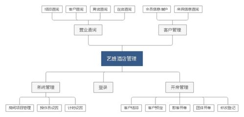 基于MySQL的酒店管理系统数据库设计方案